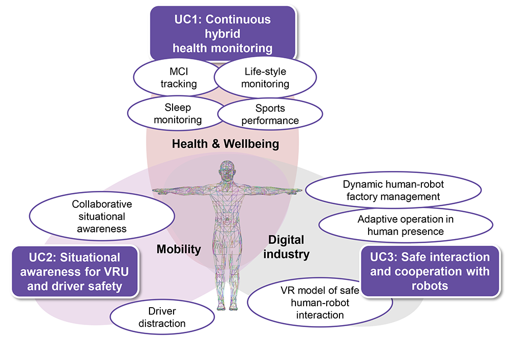 DistriMuSe_use_cases